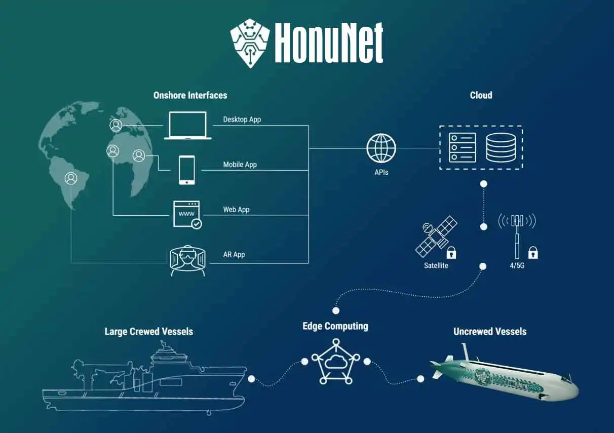 HonuNet-diagram